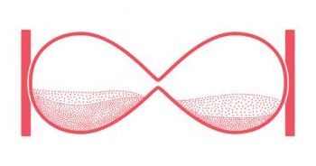 VZEMI SI ČAS. Čas, repeticija in upočasnitev