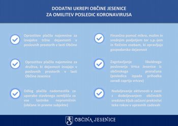 Občina Jesenice z lokalnimi ukrepi na pomoč gospodarstvu, društvom in posameznikom