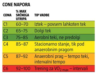 NAČRTUJTE TUDI REKREACIJO NAČRTUJTE TUDI REKREACIJO