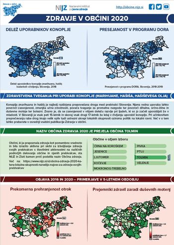 Zdravje v občini 2020 – kaj kažejo novi podatki o našem zdravju?