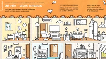 Ob 3. mednarodnem dnevu e-odpadkov spodbujamo e-recikliranje