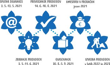 Participativni proračun