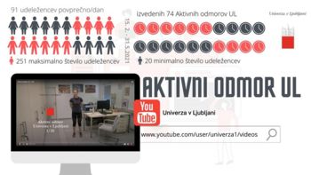 Vzemite si čas za Aktivni odmor!