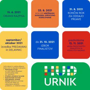 Ste se že prijavili na HUD razpis?