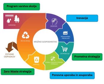 Javna obravnava krožnega gospodarstva v Ljubljani