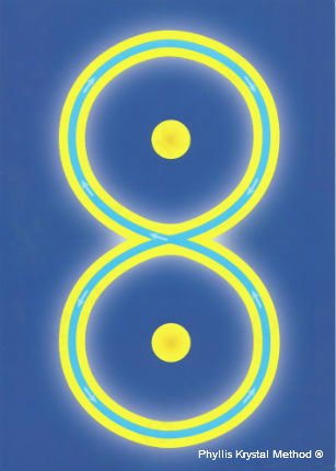 Delavnica: Odstranjevanje vezi od problemov