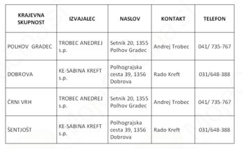 Vzdrževanje cest