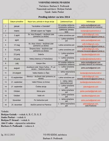 Plan izletov s PD Krim v letu 2014
