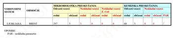 POVZETEK LETNEGA POROČILA JP VODOVOD-KANALIZACIJA 