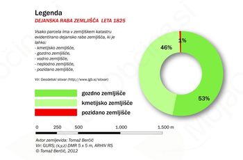 Ali je bilo Golo vedno golo?