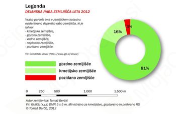 Ali je bilo Golo vedno golo?