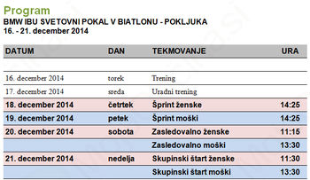 BMW IBU svetovni pokal v biatlonu BMW IBU svetovni pokal v biatlonu