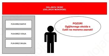 GASILCI OPOZARJAMO: ZASTRUPITEV Z OGLJIKOVIM OKSIDOM