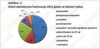 Jesenski sadeži svetovanja odraslim na poti v vseživljensko učenje