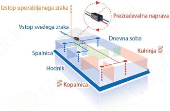 Izognite se plesni in toplotnim izgubam doma