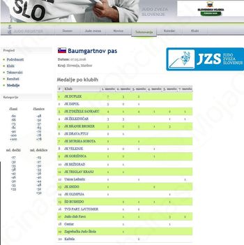 55. BAUMGARTNOV pas Maribor