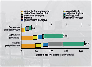 ENERGIJSKA UČINKOVITOST PRI NOVOGRADNJAH IN PRENOVI STAVB