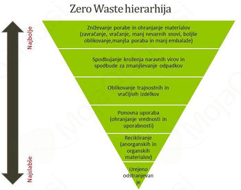 Vabilo na javno predstavitev in razpravo o projektu Zero Waste Vabilo na javno predstavitev in razpravo o projektu Zero Waste