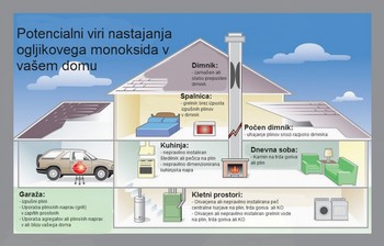 Ogljikov monoksid - tihi ubijalec