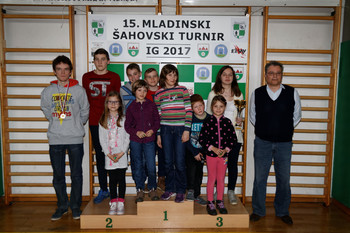 15. mladinski šahovski turnir Ig 2017 15. mladinski šahovski turnir Ig 2017