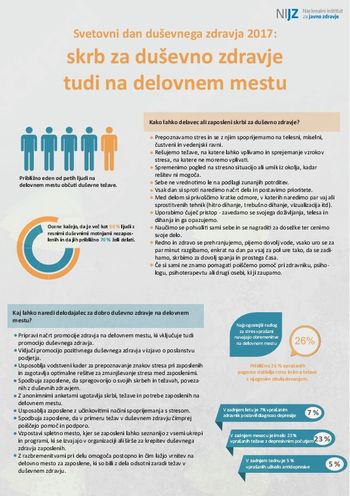 10. oktober – Svetovni dan duševnega zdravja
