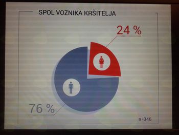 Parkiraj izgovore drugam