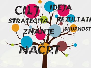 Nevladne organizacije, izkoristite NVO ustvarjalnik in dosezite več -  razvijte novo storitev ali produkt