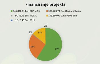 Moja Ljubljanica novice št. 17