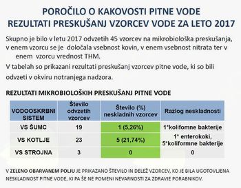 Poročilo o kakovosti vode na območju Občine Ravne na Koroškem v  letu 2017 