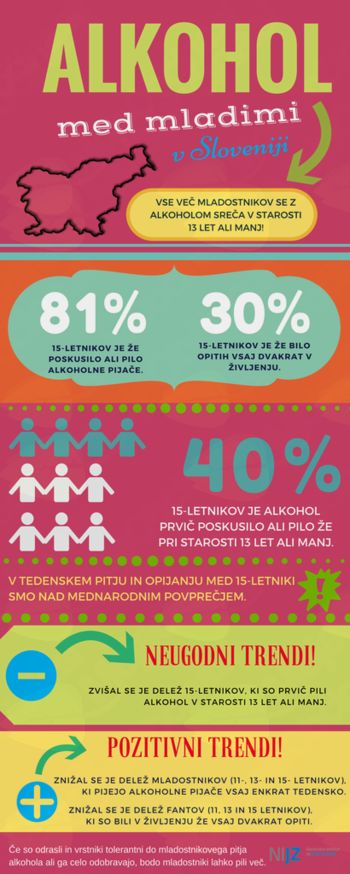 SOPA – Skupaj za odgovoren odnos do pitja alkohola
