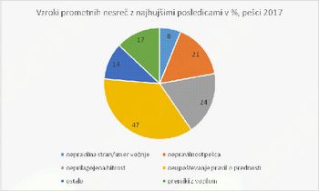 Nacionalna preventivna akcija PEŠEC v februarju 2018
