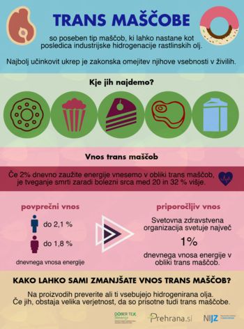 Omejitev trans maščob v živilih