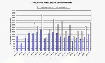 Zimska sezona 2017-18
