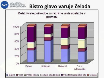 Nacionalna preventivna akcija KOLESARJI