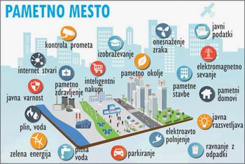 Kaj je pametno mesto?