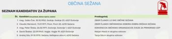 Kandidati za župana v Sežani