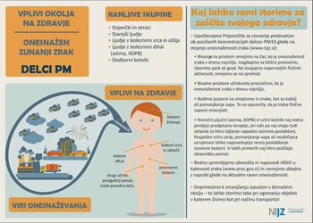 Kurilna sezona prinaša tudi onesnažen zrak