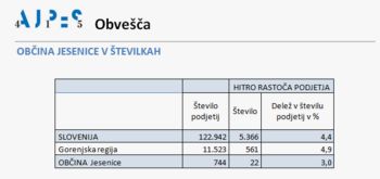 AJPES OBVEŠČA - OBČINA JESENICE V ŠTEVILKAH