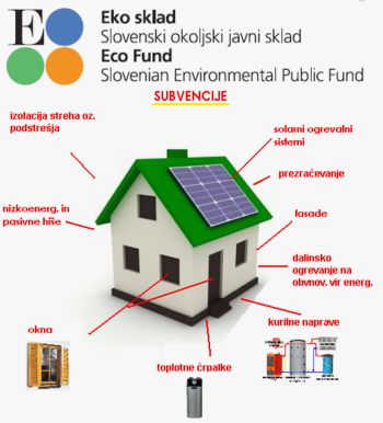 Nepovratne finančne spodbude za socialno šibke občane – Eko sklad   