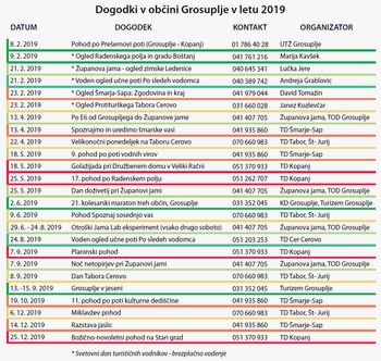 TURISTIČNA ZVEZA GROSUPLJE SE PREDSTAVLJA NA SEJMU ALPE - ADRIA