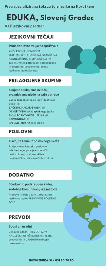 Možnosti jezikovne podpore