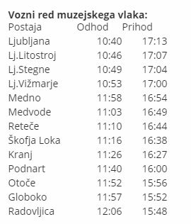 Z muzejskim vlakom na Festival čokolade
