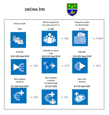 POSLOVANJE POSLOVNIH SUBJEKTOV V LETU 2018