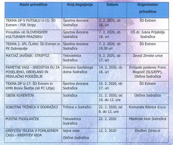 Prireditve v februarju