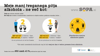 Skupaj za odgovoren odnos do pitja alkohola
