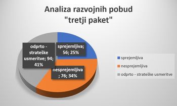 Analiza razvojnih pobud za OPN - "tretji paket"