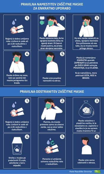 Koronavirus: Navodila za izdelavo maske doma