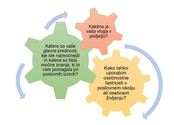 Postani najmočnejši "jaz"