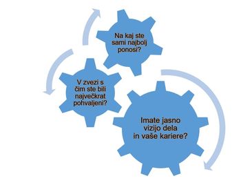 Postani najmočnejši "jaz"