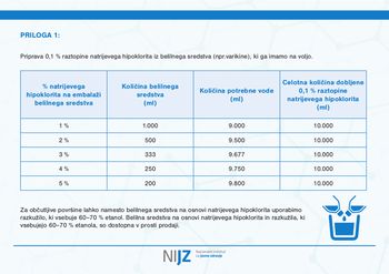 Praktični napotki za razkuževanje večstanovanjskih stavb